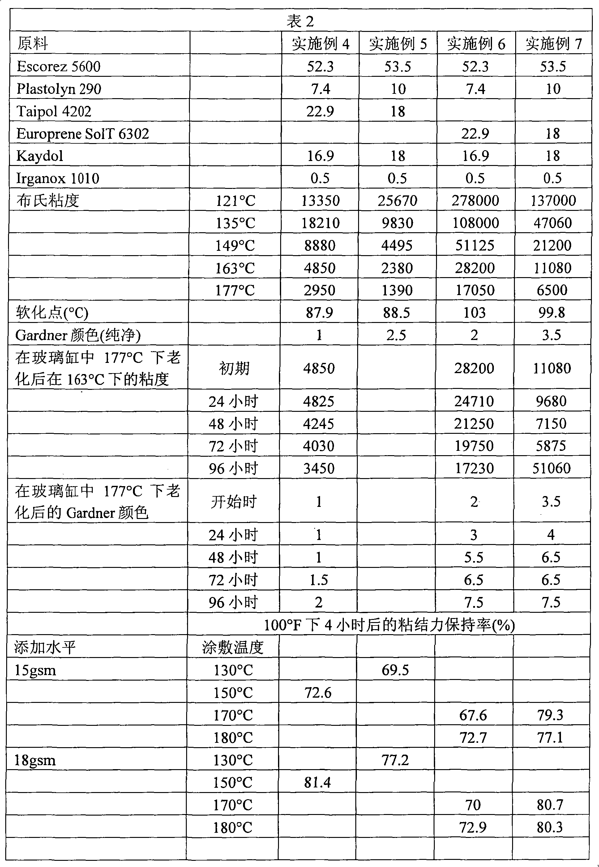 High styrene sbs hot melt adhesive