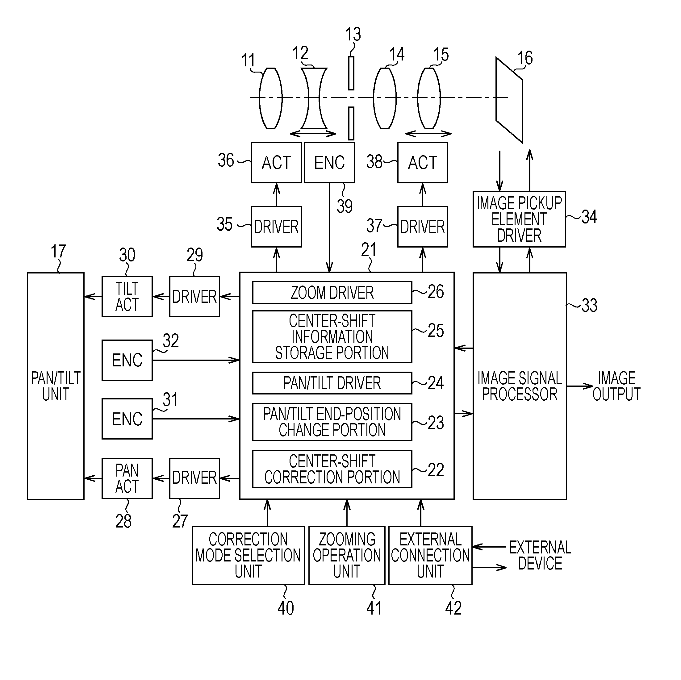 Image pickup apparatus