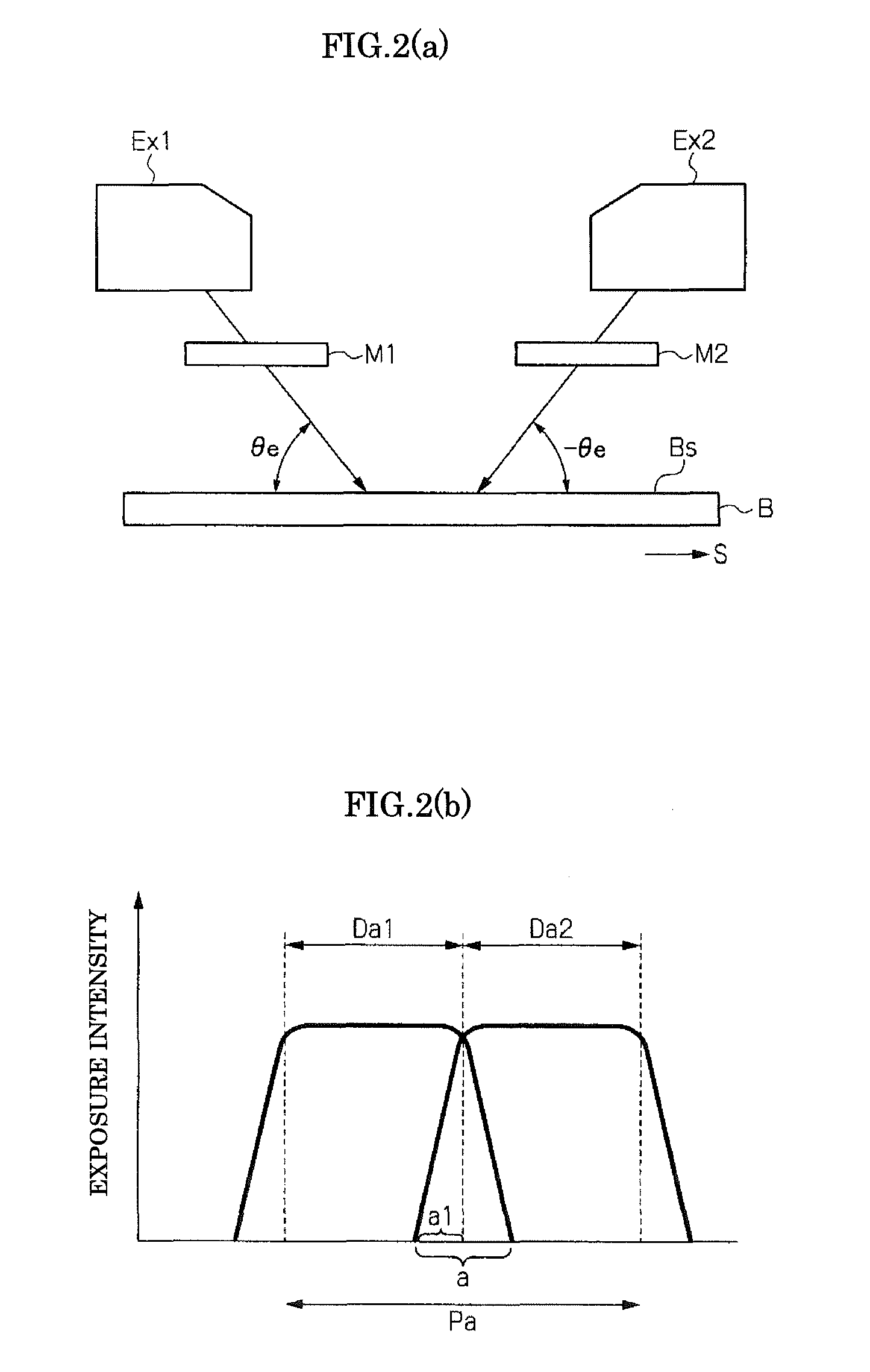 Photo-alignment exposure method and photo-alignment exposure device