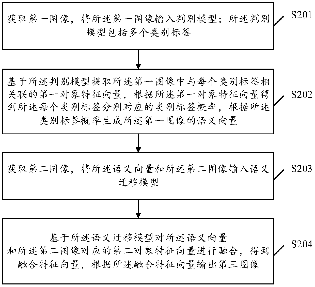 Image generation method and device and computer storage medium