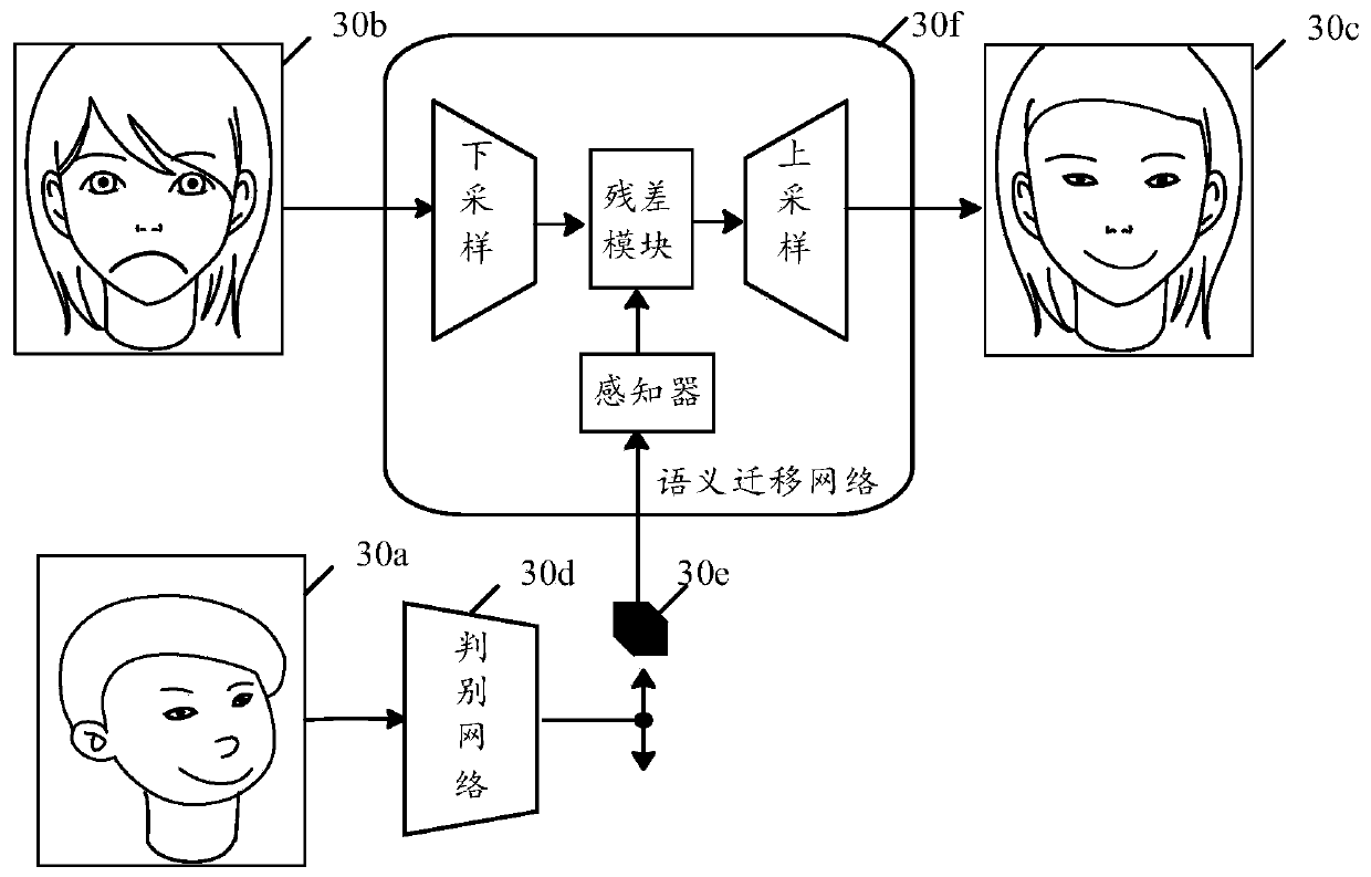 Image generation method and device and computer storage medium