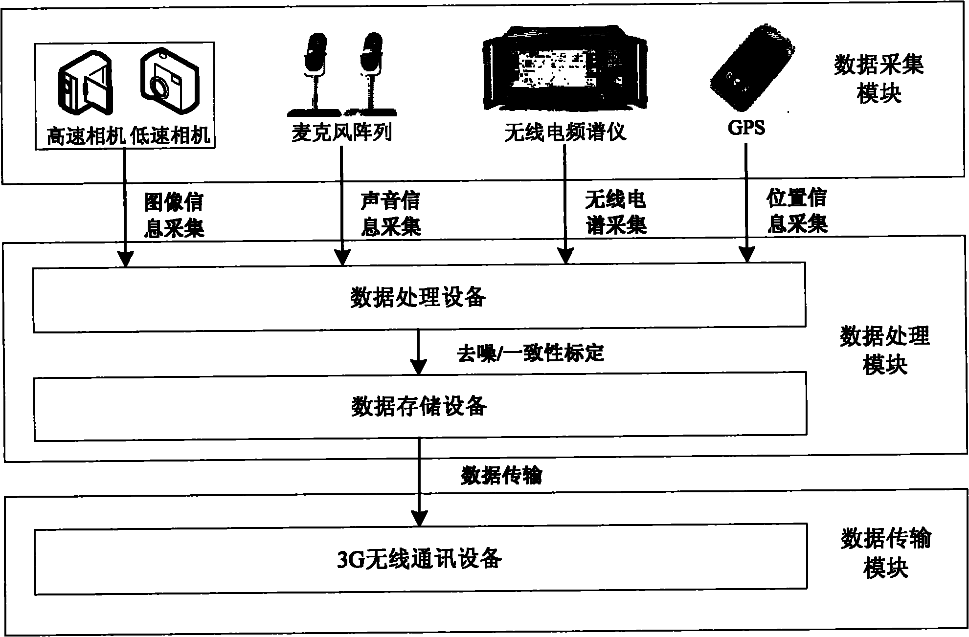 4D (Four Dimensional) thunder collecting method of sensor network