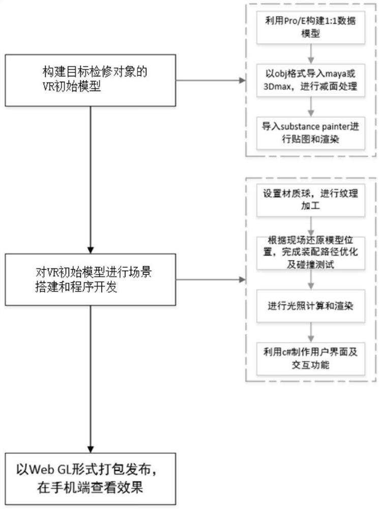 Urban rail vehicle maintenance operation process research method based on virtual reality