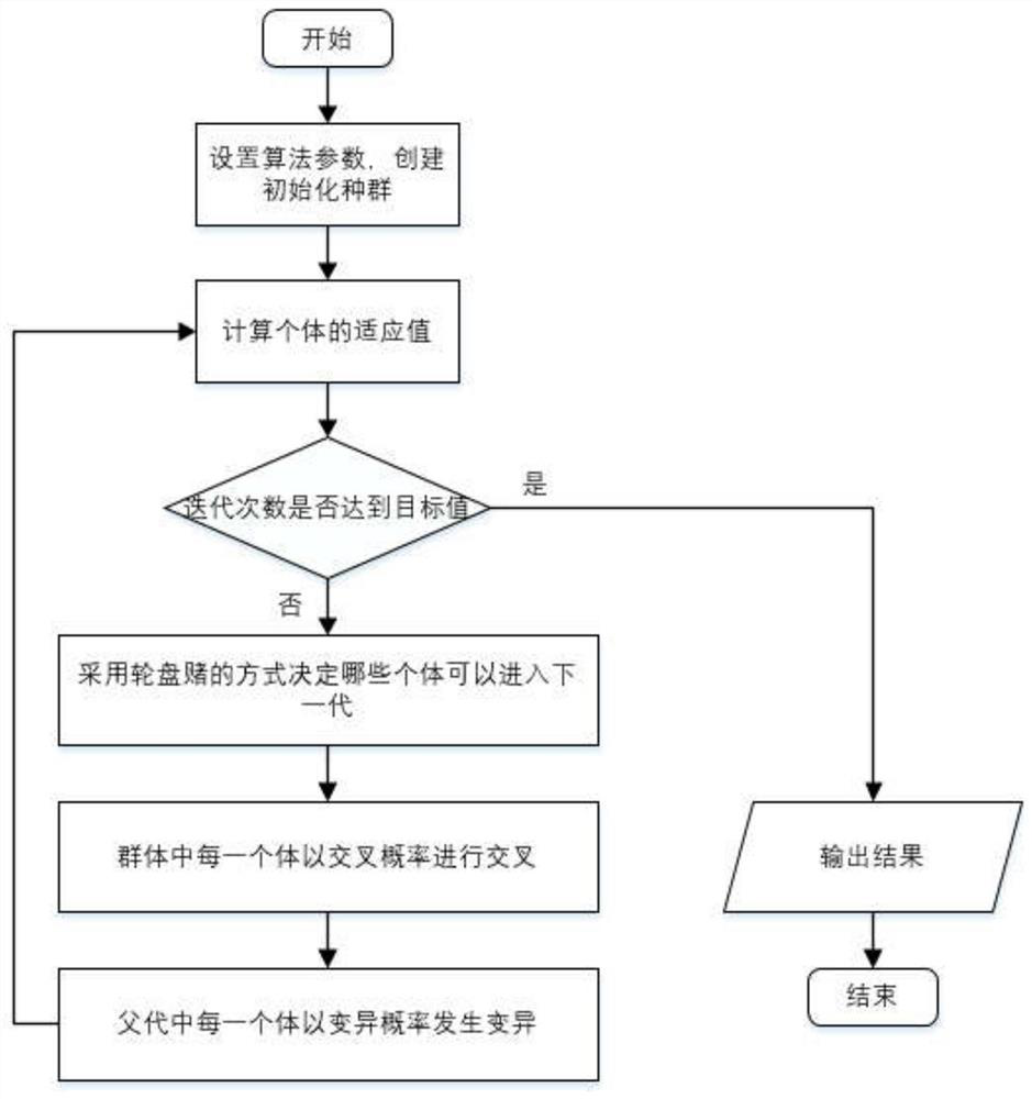 Urban rail vehicle maintenance operation process research method based on virtual reality