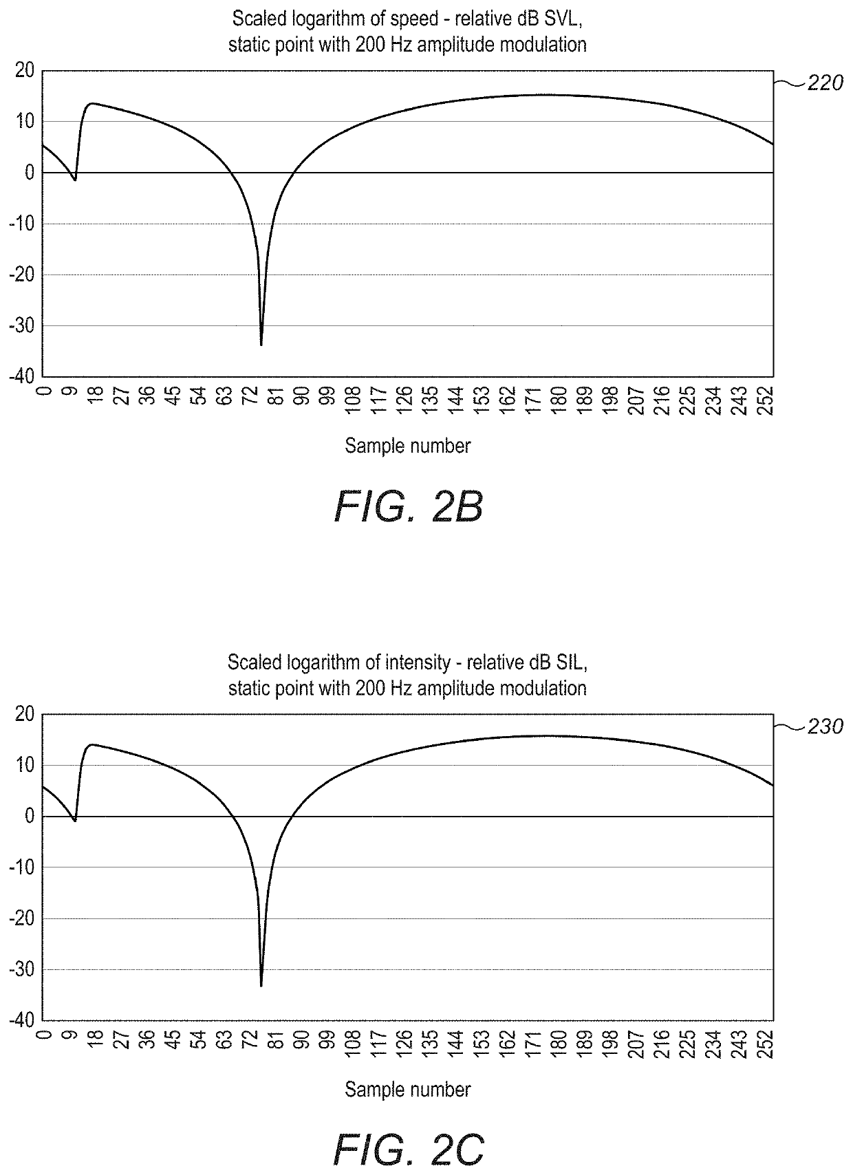 Algorithm Enhancements for Haptic-Based Phased-Array Solutions