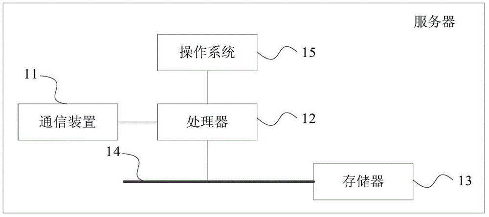 Data processing method and device as well as server