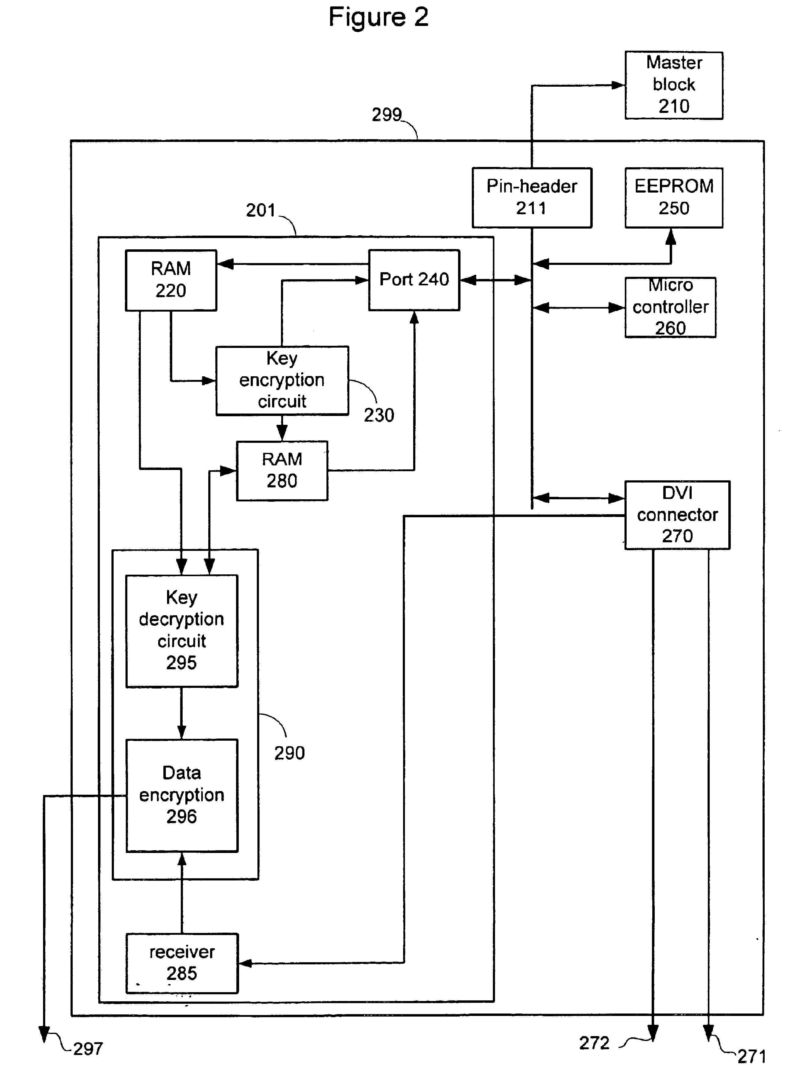 Display unit storing and using a cryptography key