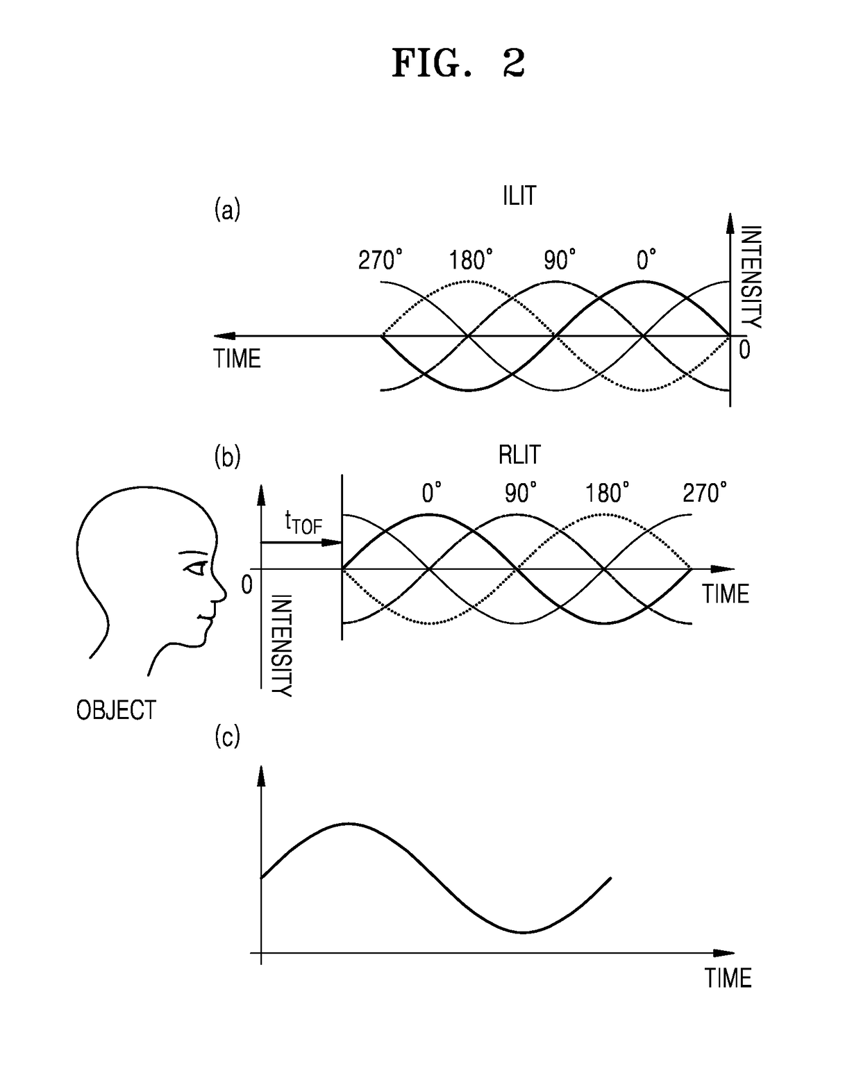 Method and apparatus for generating depth image