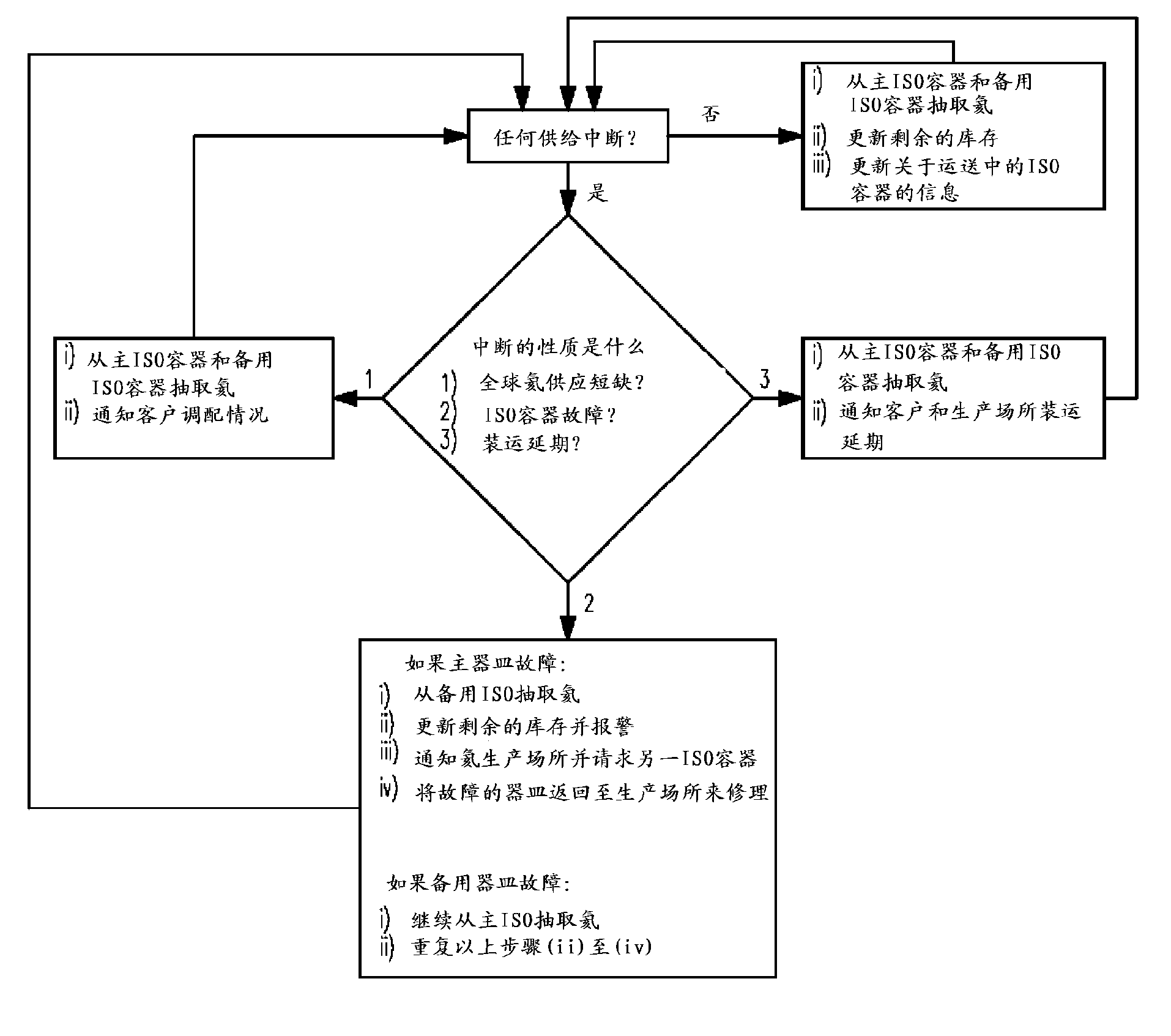 Methods and systems for bulk ultra-high purity helium supply and usage