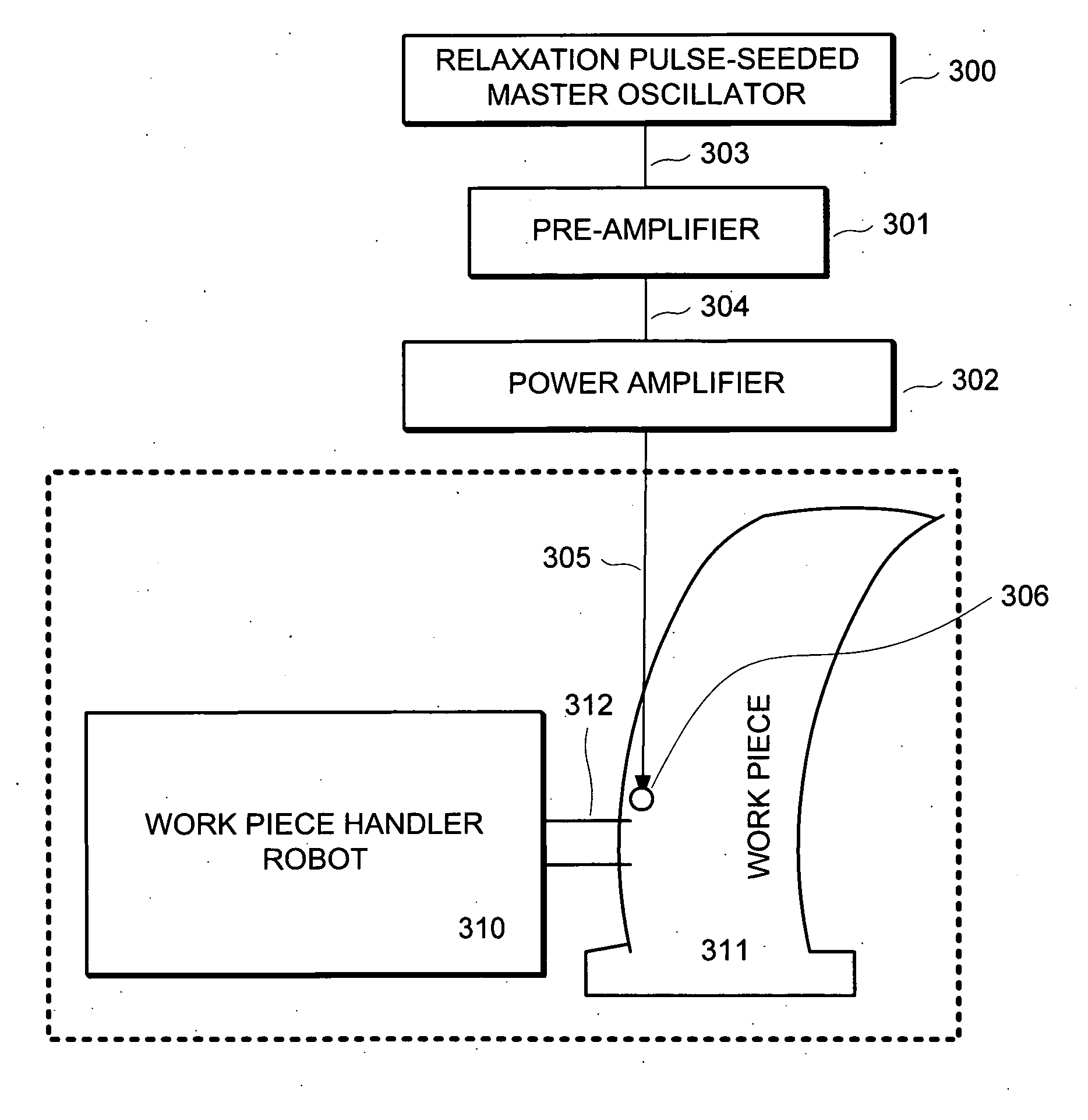 Self-seeded single-frequency laser peening method