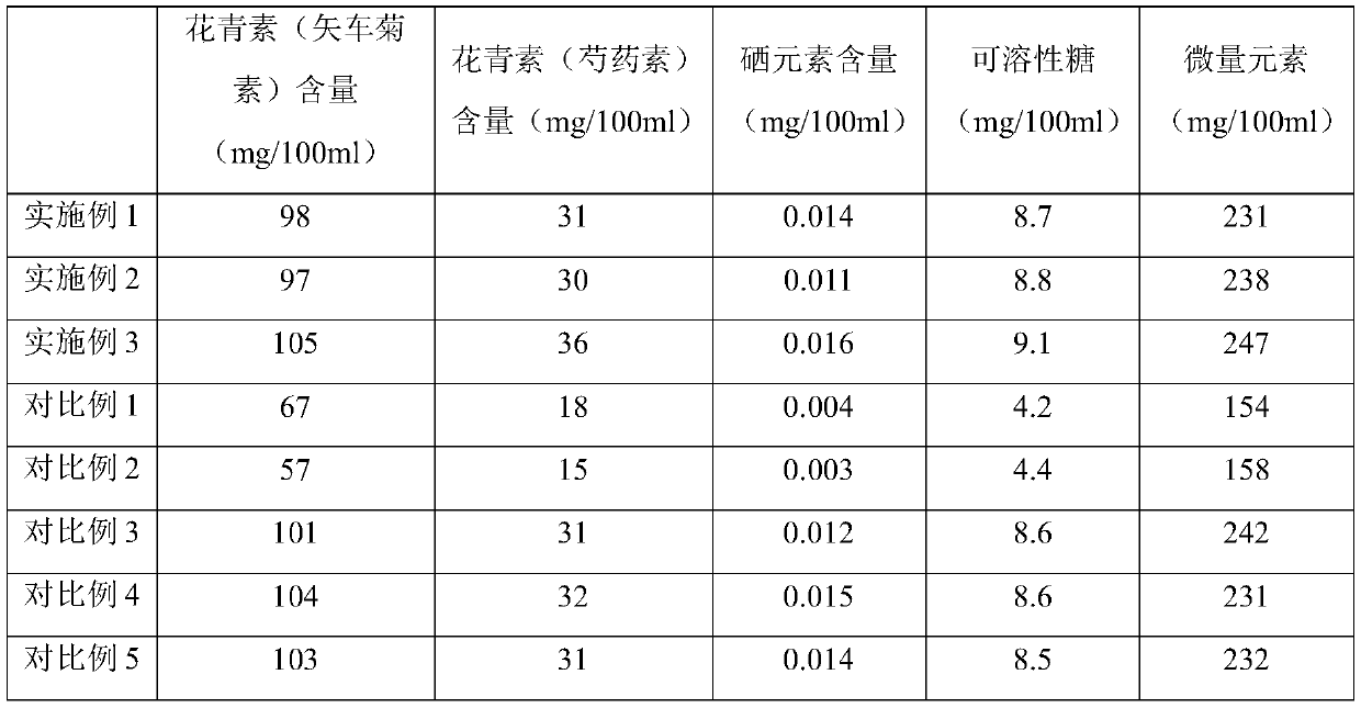 Anthocyanin corn fruit wine and preparation method thereof