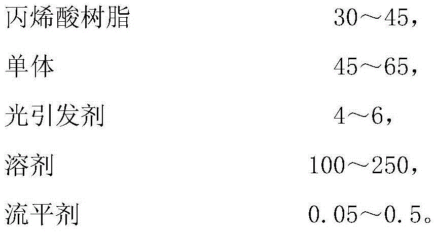 High impact resistance ultraviolet curing coating combination and use method thereof