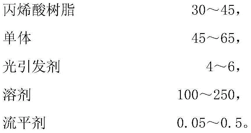 High impact resistance ultraviolet curing coating combination and use method thereof