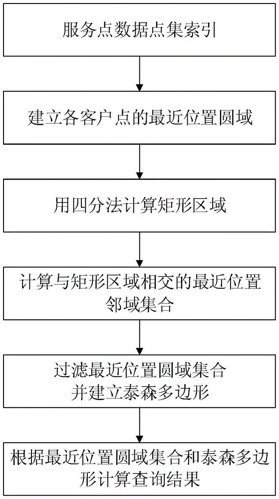 An Optimal Addressing Method Based on Two-color Inverse Nearest Neighbor Query