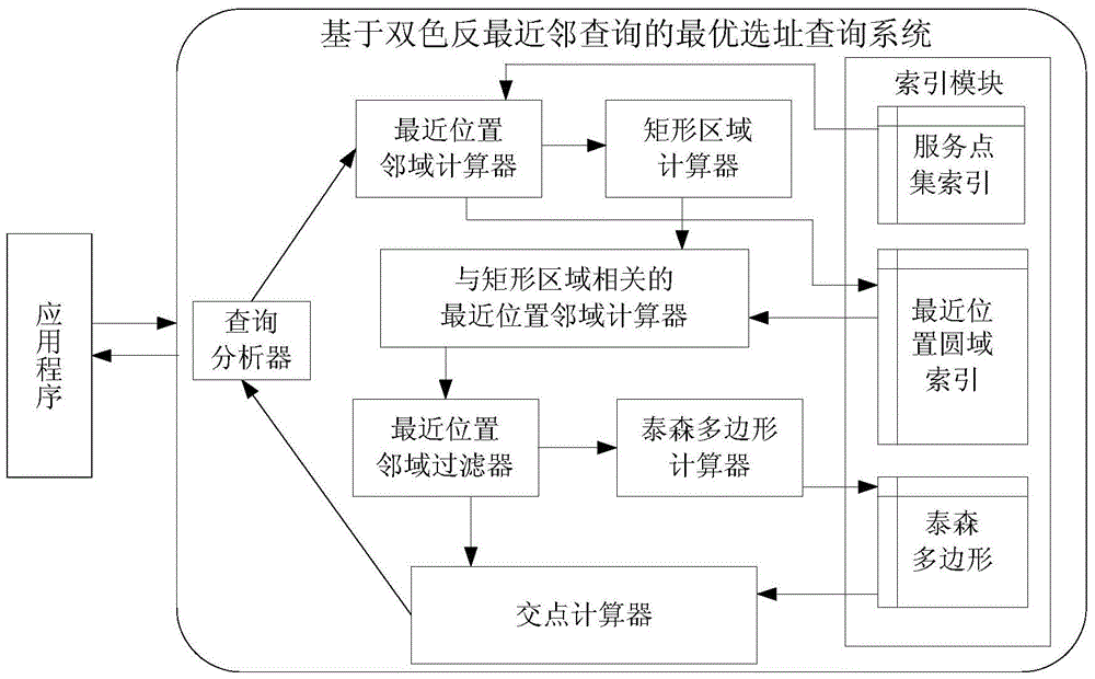 An Optimal Addressing Method Based on Two-color Inverse Nearest Neighbor Query