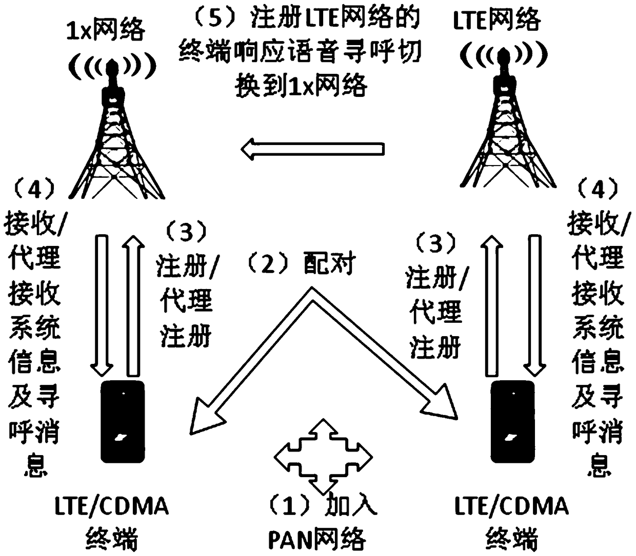 Implementation method of circuit domain fallback and dual-mode terminal