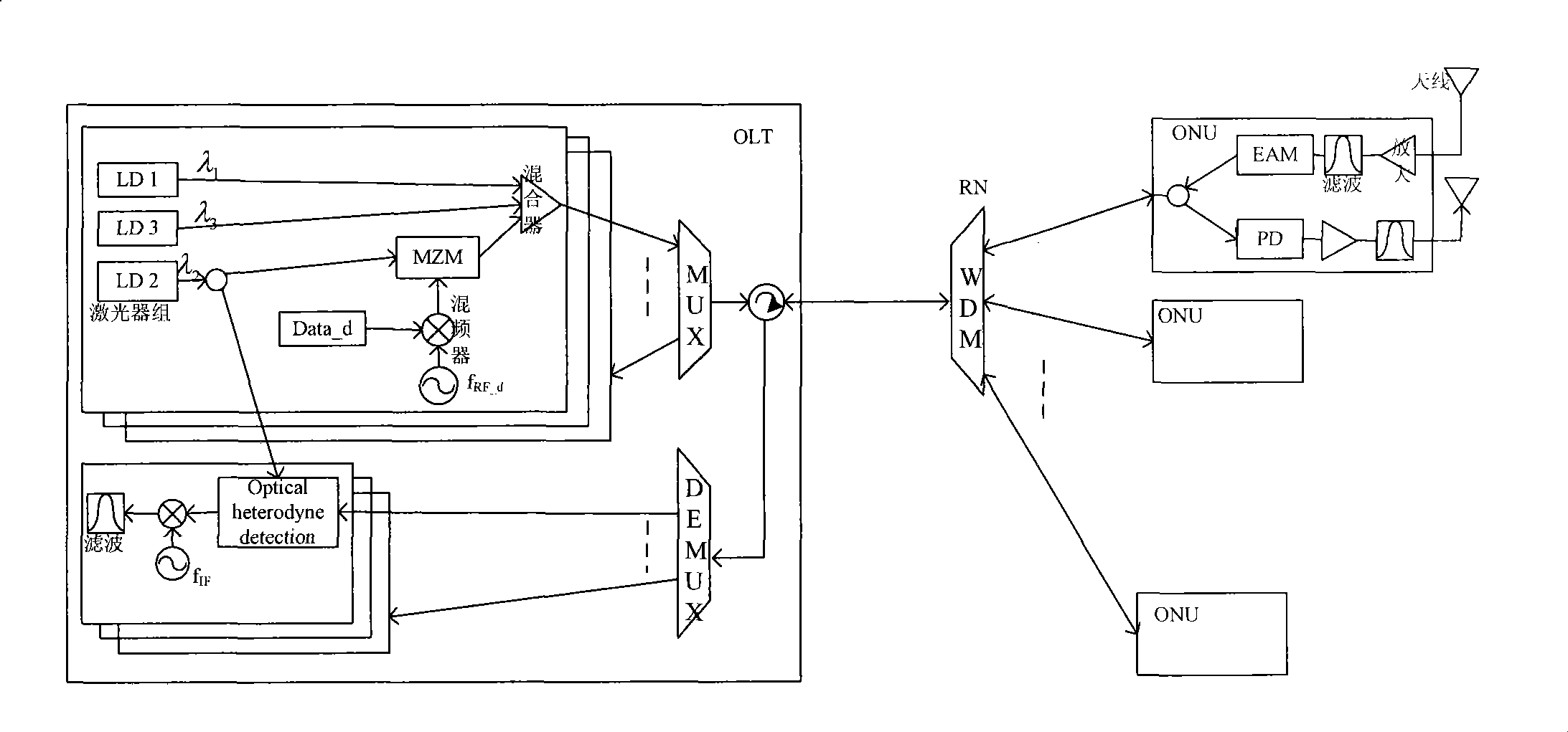 Optical line terminal, passive optical network and radio frequency signal transmission method