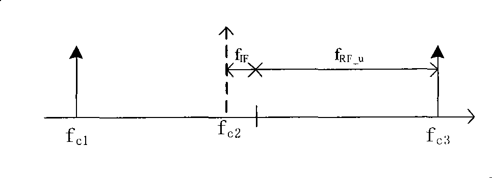 Optical line terminal, passive optical network and radio frequency signal transmission method