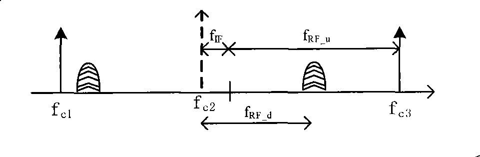 Optical line terminal, passive optical network and radio frequency signal transmission method