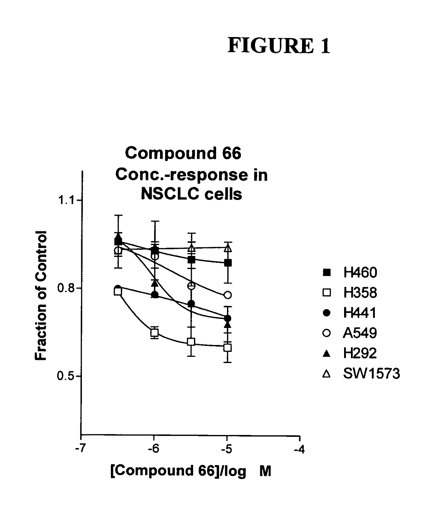 Biological markers predictive of anti-cancer response to insulin-like growth factor-1 receptor kinase inhibitors