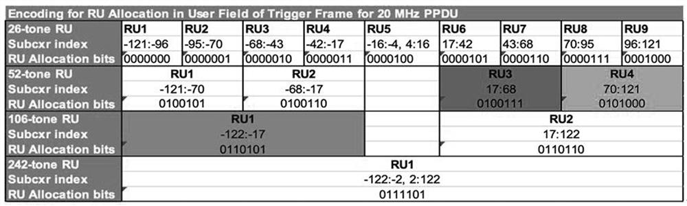 Data transmission method and system based on OFDMA mode