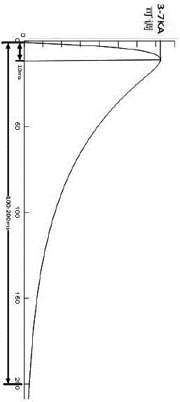 Vacuum switch tube direct-current steep-wave bipolar large-current impact aging device and process