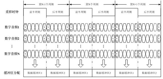 Multipath data fusion device, realization method thereof and multipath audio data processing system