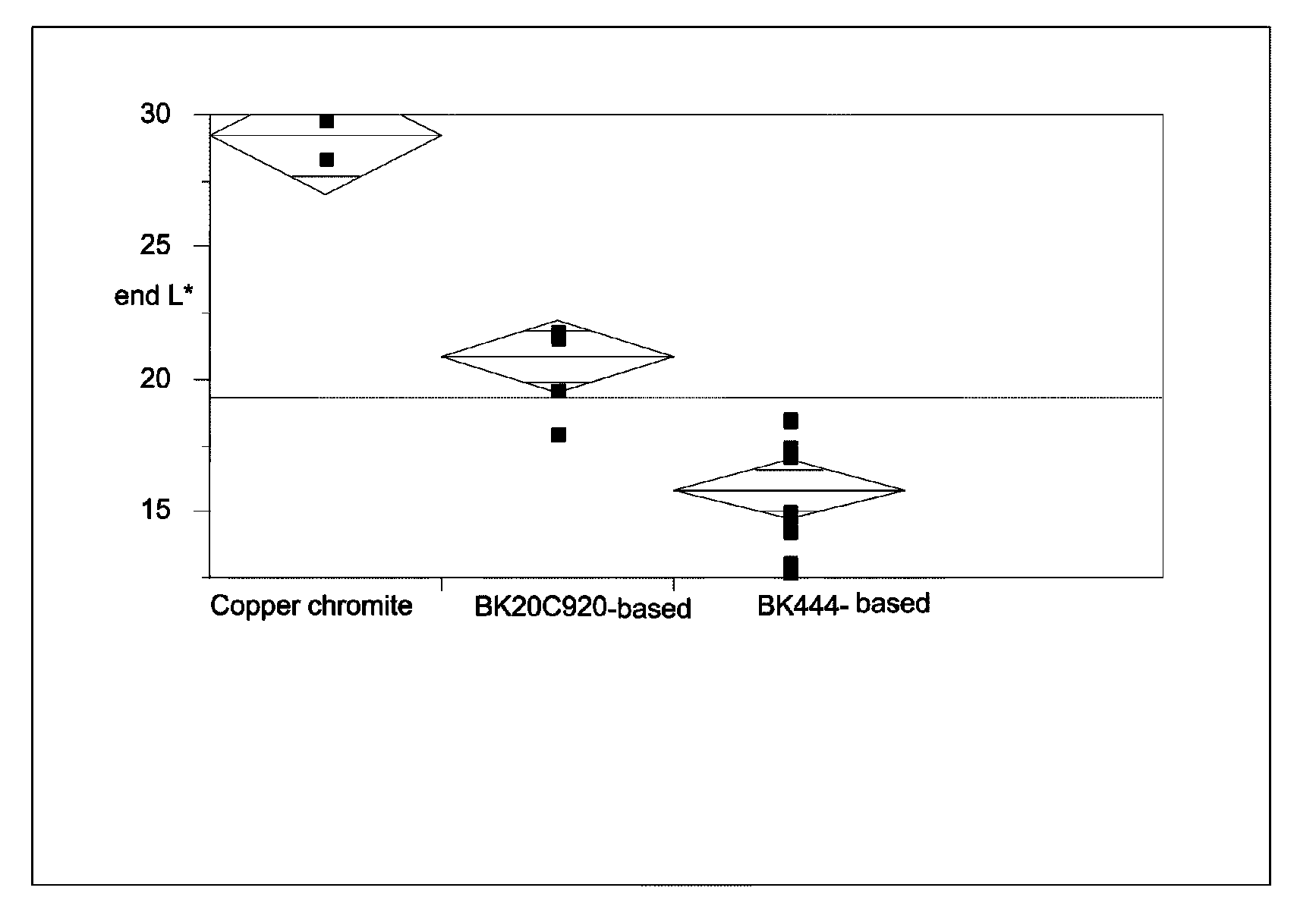 Electrophoretic particles, and processes for the production thereof