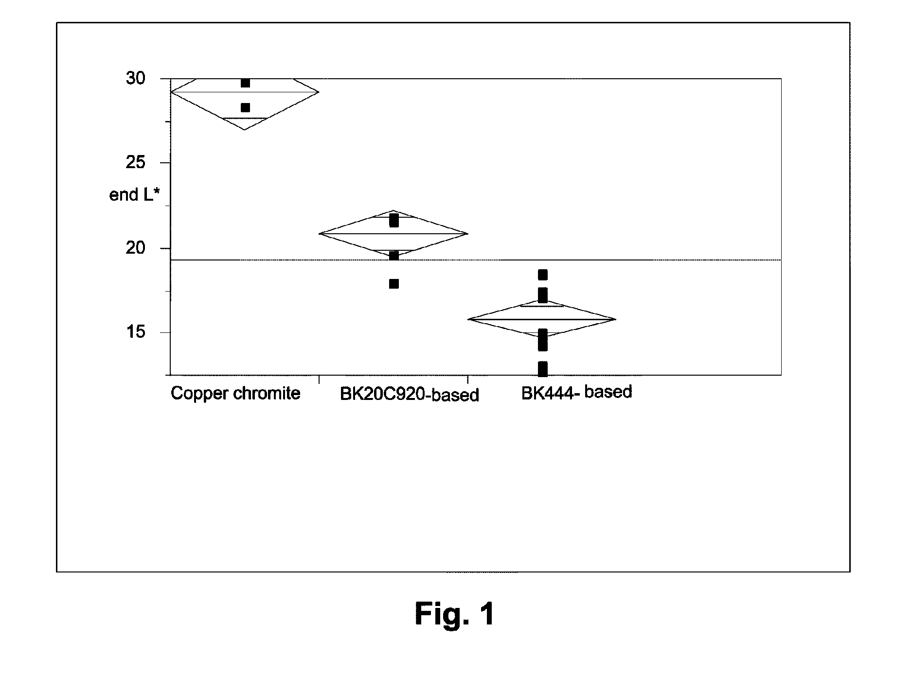 Electrophoretic particles, and processes for the production thereof