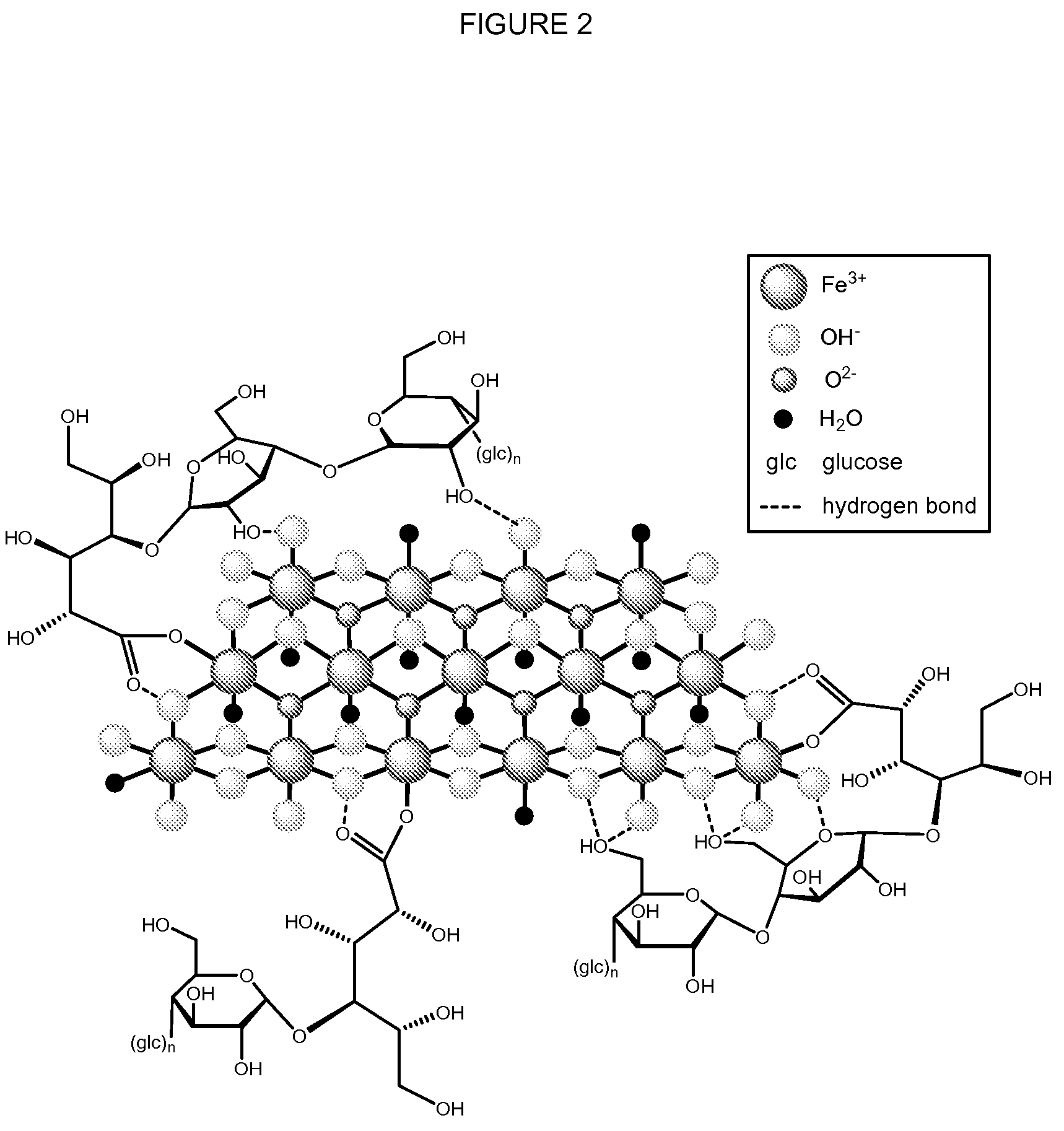 Methods and compositions for administration of iron