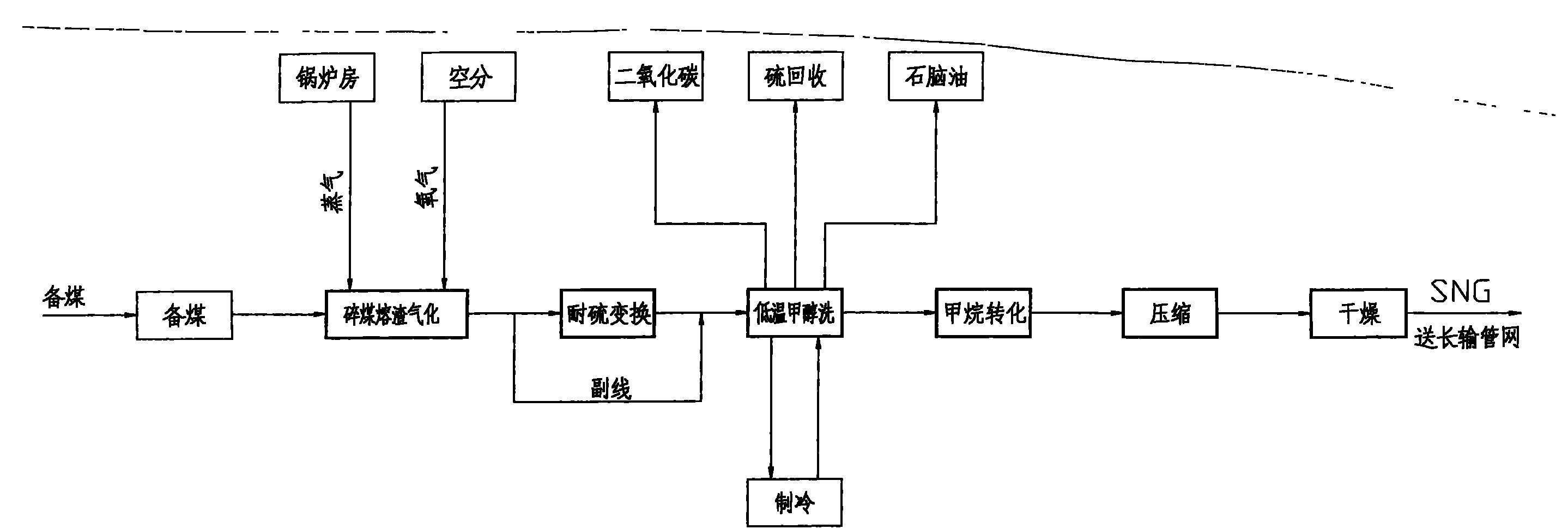 Technique for producing coal natural gas by utilizing crushed coal slag through gasification