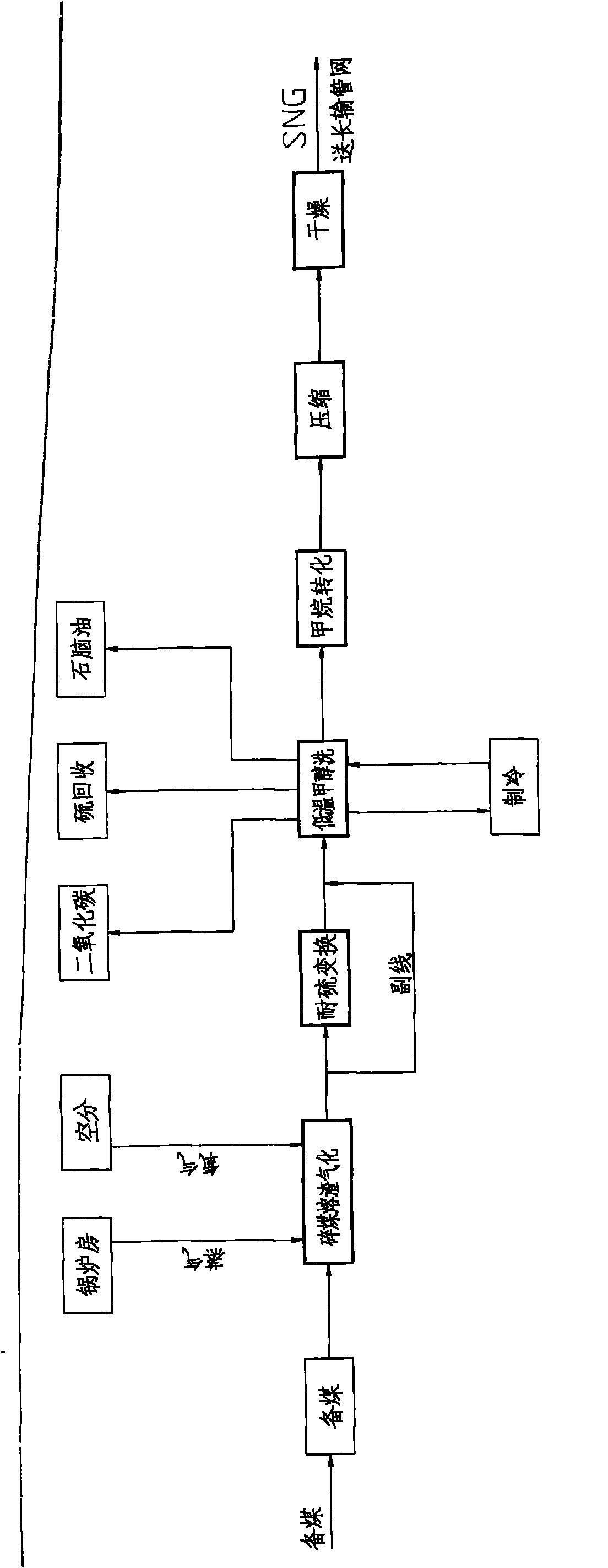 Technique for producing coal natural gas by utilizing crushed coal slag through gasification