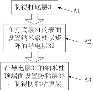 A preparation method of anti-adhesive mucous layer on the surface of electric knife