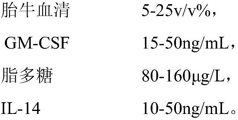 Macrophage medium and culture method