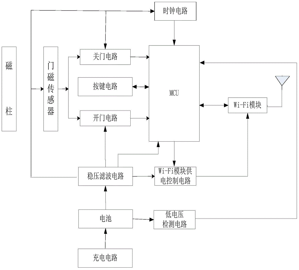 Bi-directional wireless intelligent door magnetic detector