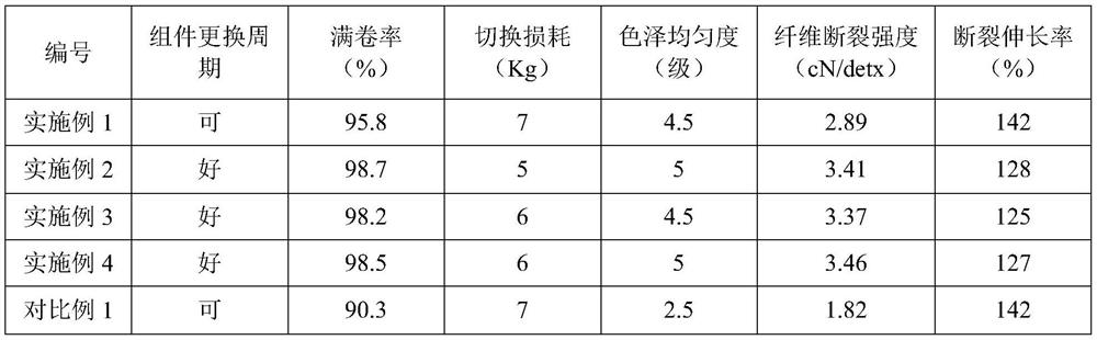 On-line liquid color master batch adding system and antimony-free polyester color yarn preparation method using same