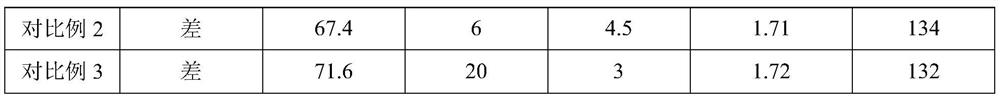 On-line liquid color master batch adding system and antimony-free polyester color yarn preparation method using same