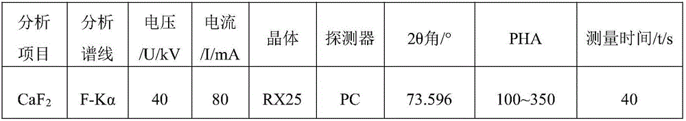 Method for rapidly measuring content of calcium fluoride in fluorite by X-ray fluorescence spectrometer