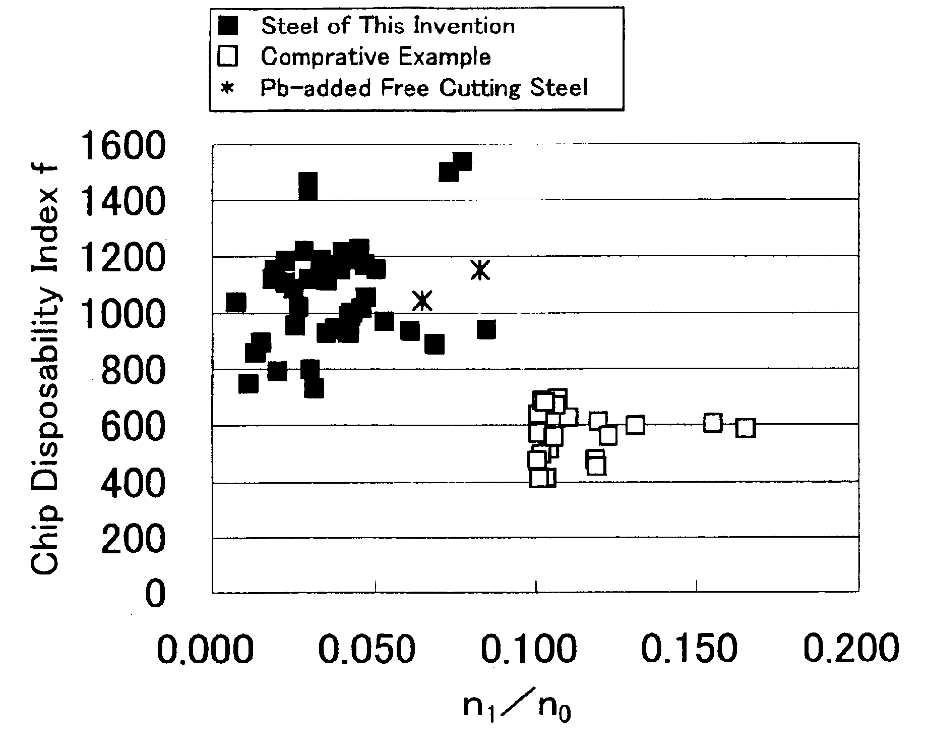 Steel for machine structural use