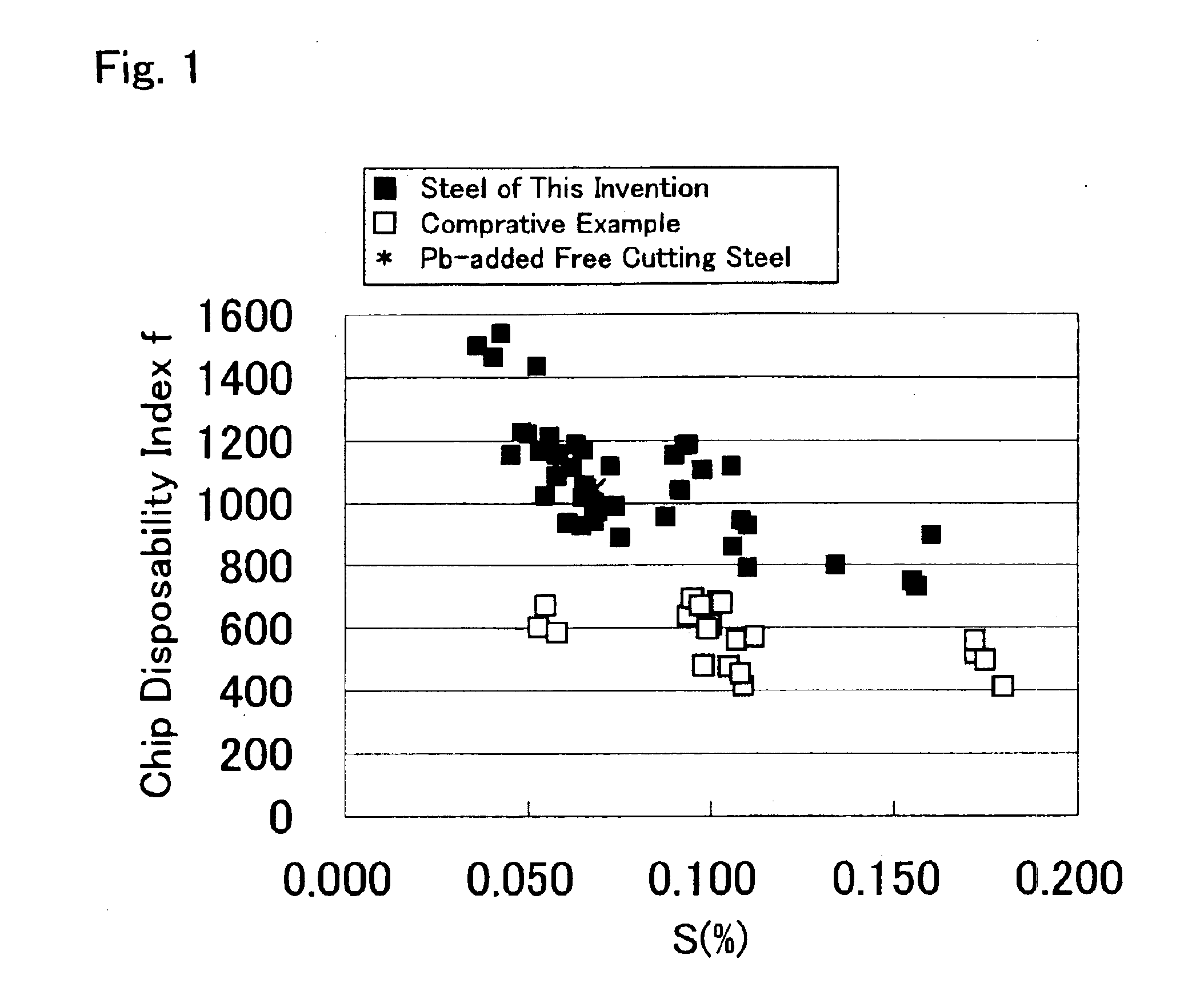 Steel for machine structural use