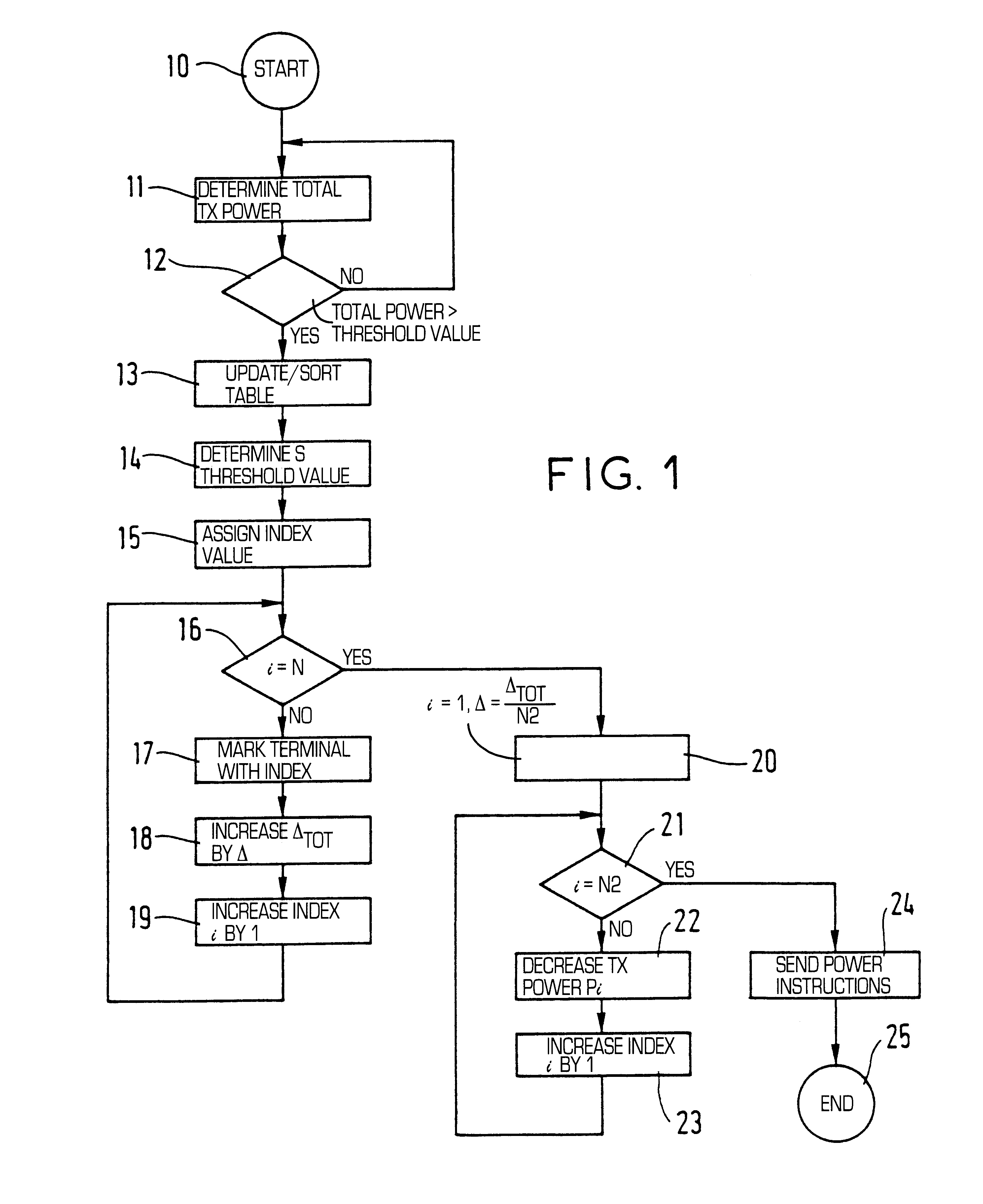 Method of controlling terminal transmission power in a CMDA type cellular network, and a base station and a base station controller implementing the method