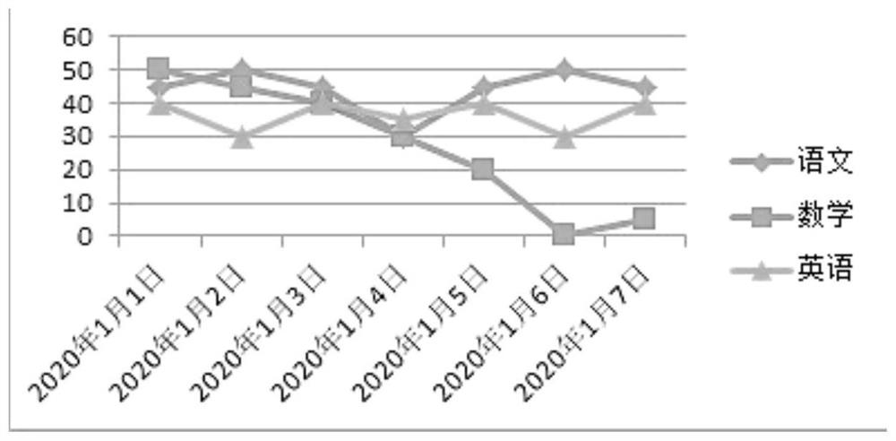 Learning supervision method and device, electronic equipment and storage medium