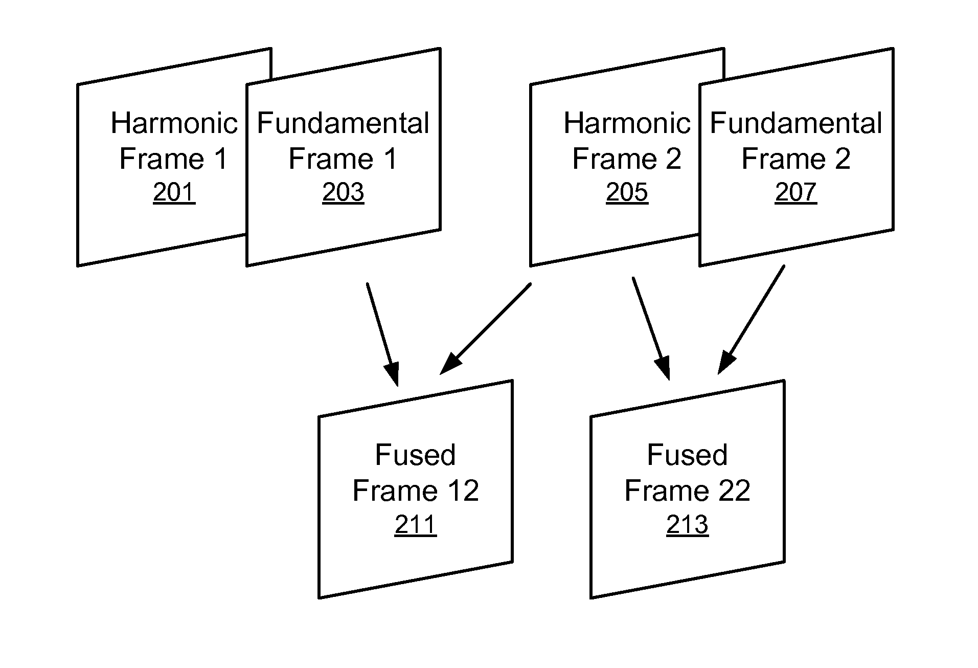 Ultrasound fusion harmonic imaging systems and methods