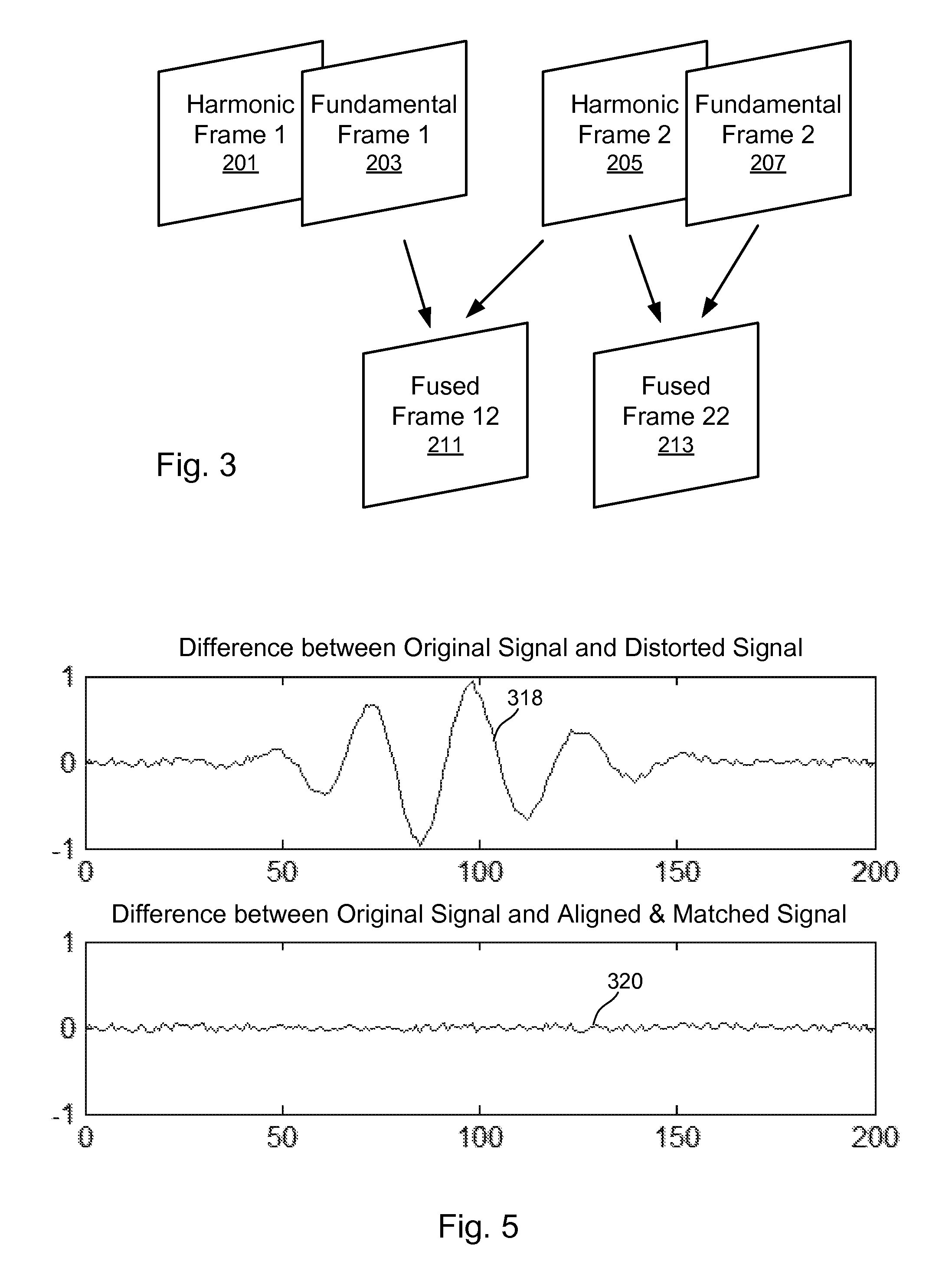 Ultrasound fusion harmonic imaging systems and methods