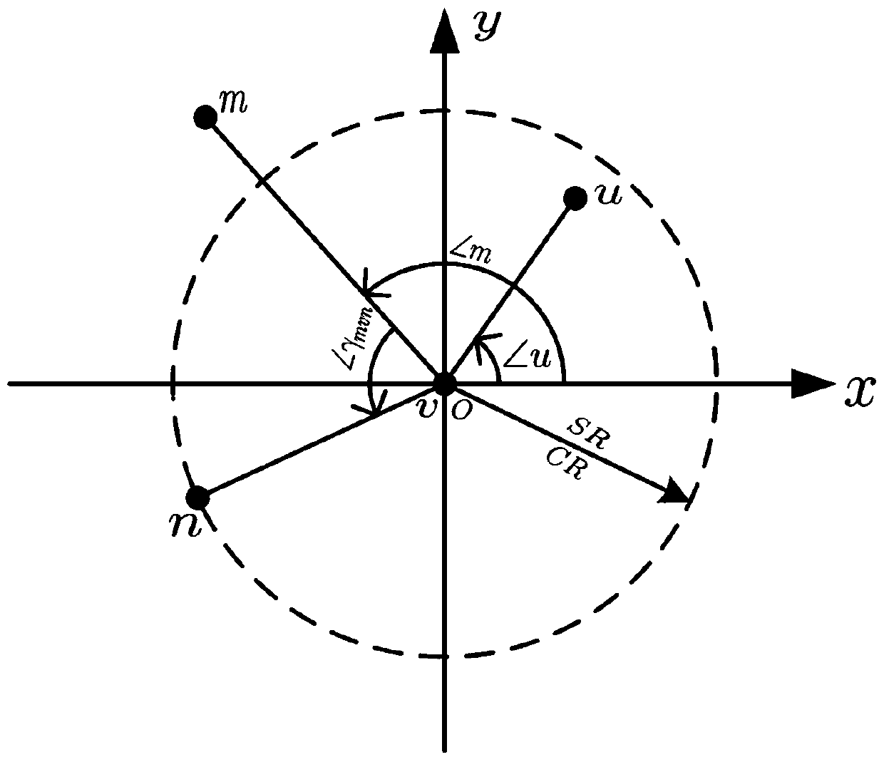 Boundary Node Identification Method for Distributed Wireless Sensor Networks