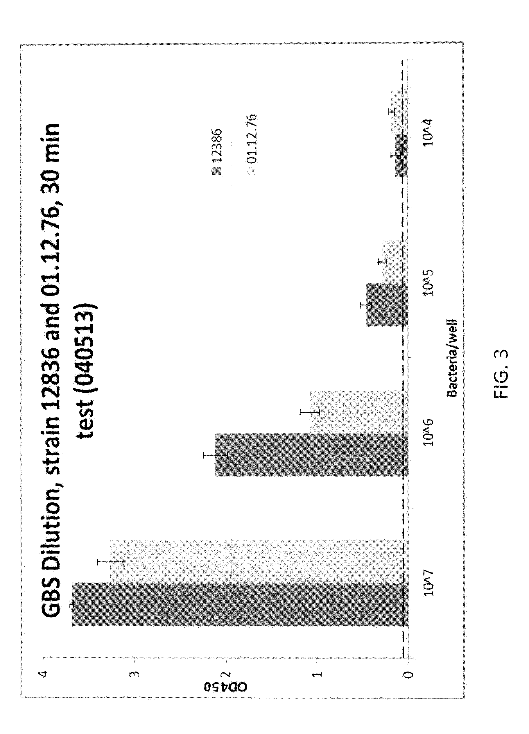 Rapid Enzyme-Linked Immunosorbant Assay for Detection and Identification of Pathogens and Determination of Antimicrobial Susceptibility