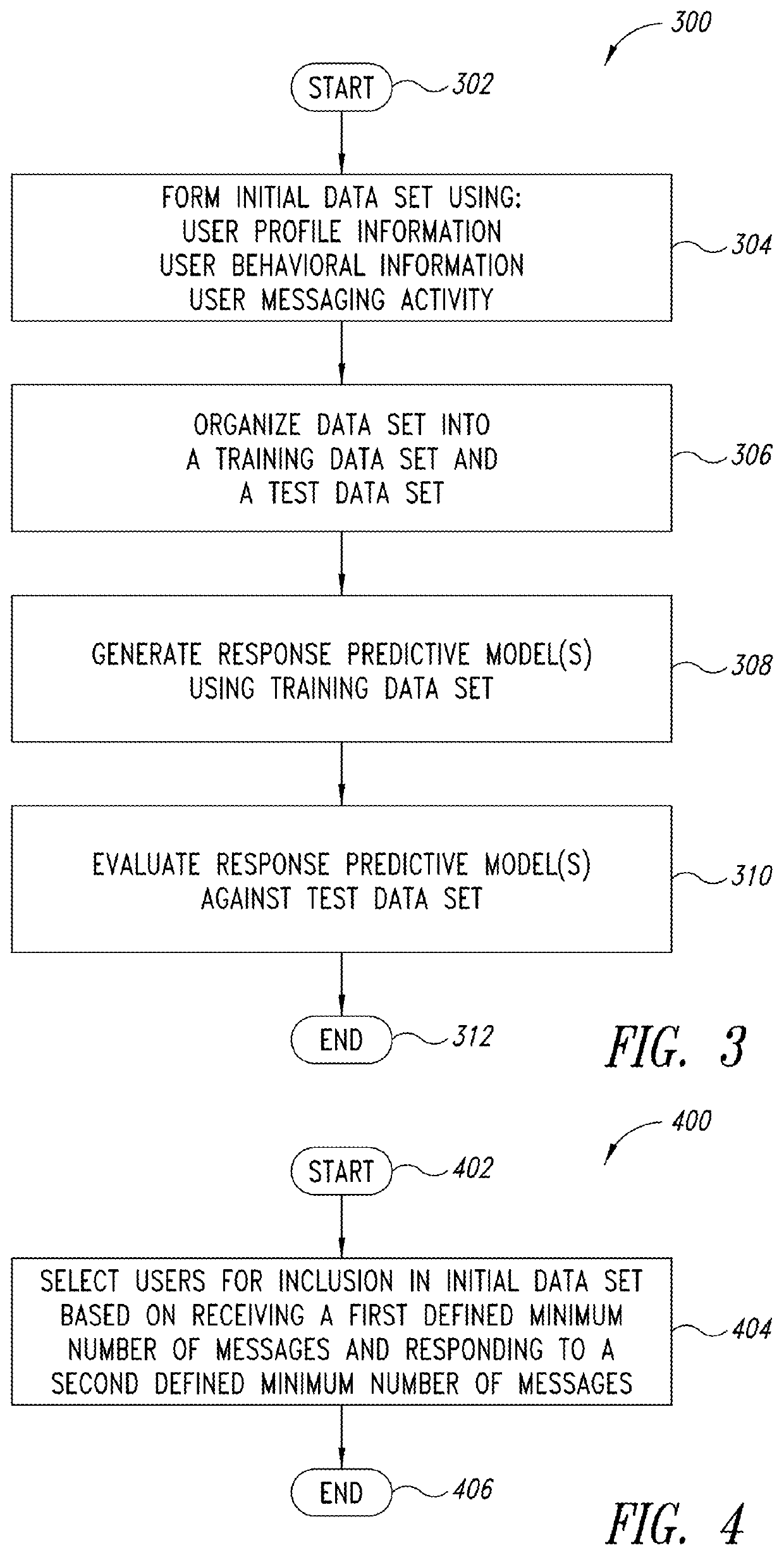 Apparatus, method and article to effect electronic message reply rate matching in a network environment