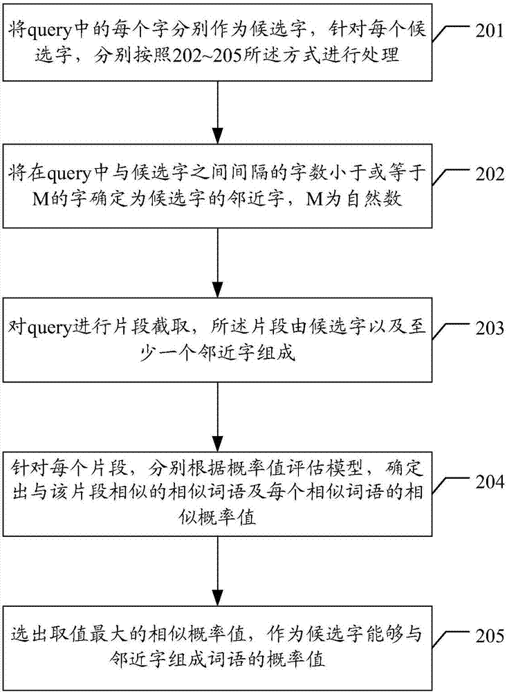 Artificial intelligence-based bad case discovery method and apparatus, and storage medium