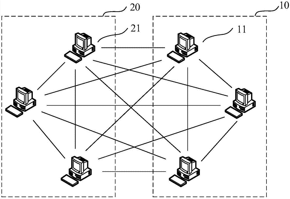 Method and system for transactions between main chain and side chain of block chain