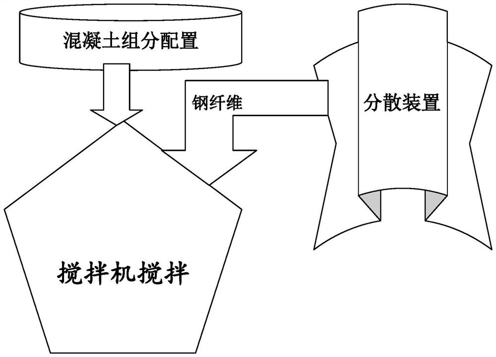 A kind of production method of bridge repair concrete